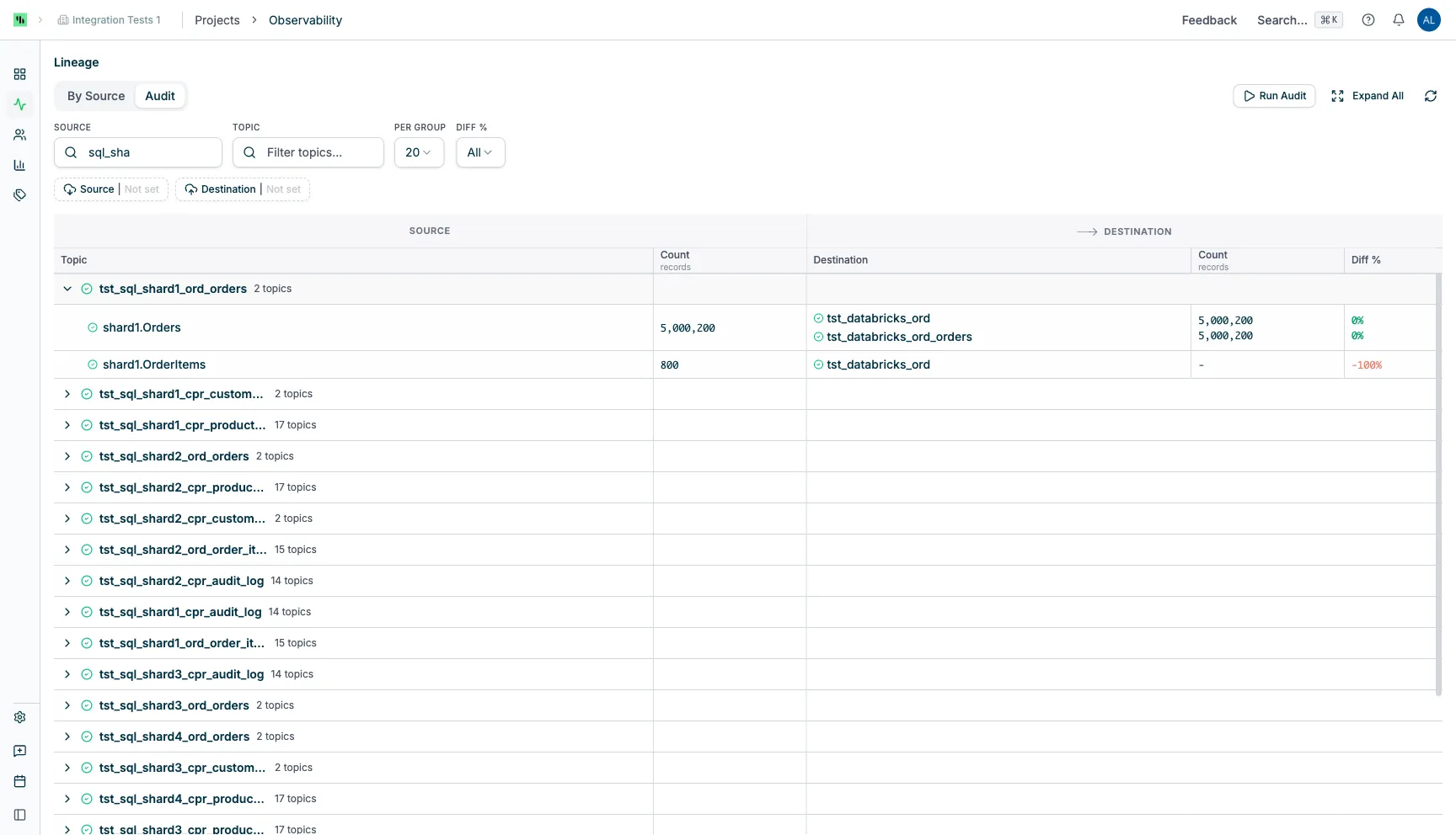 Lineage — Audit tab expanded