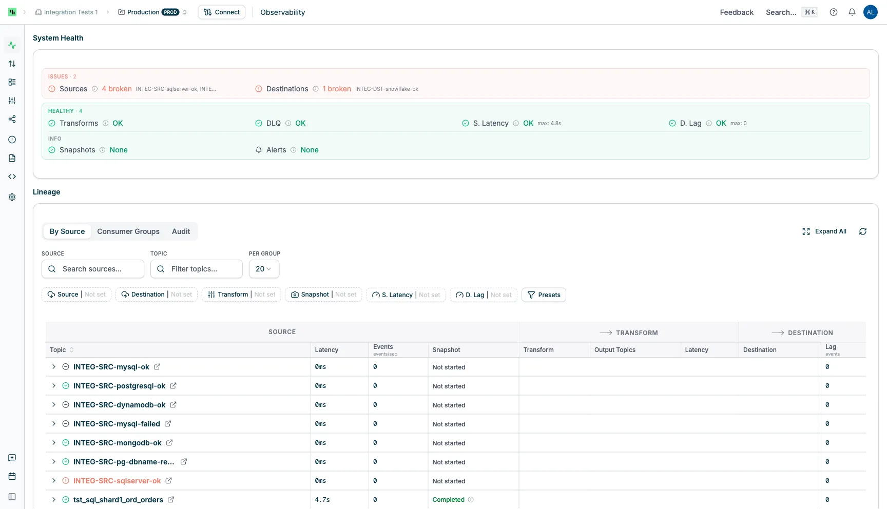 Observability overview