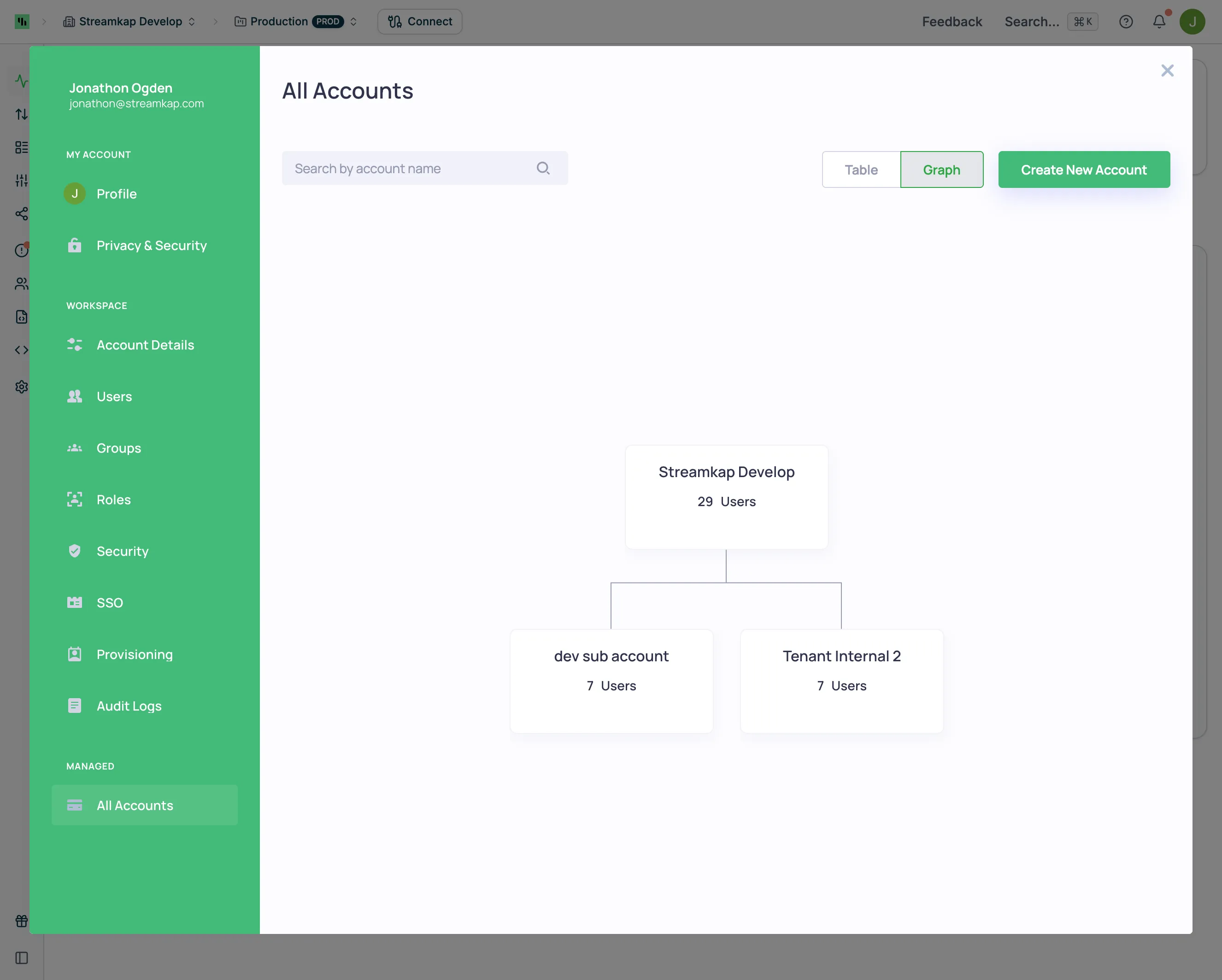 All Accounts graph view showing parent and child accounts