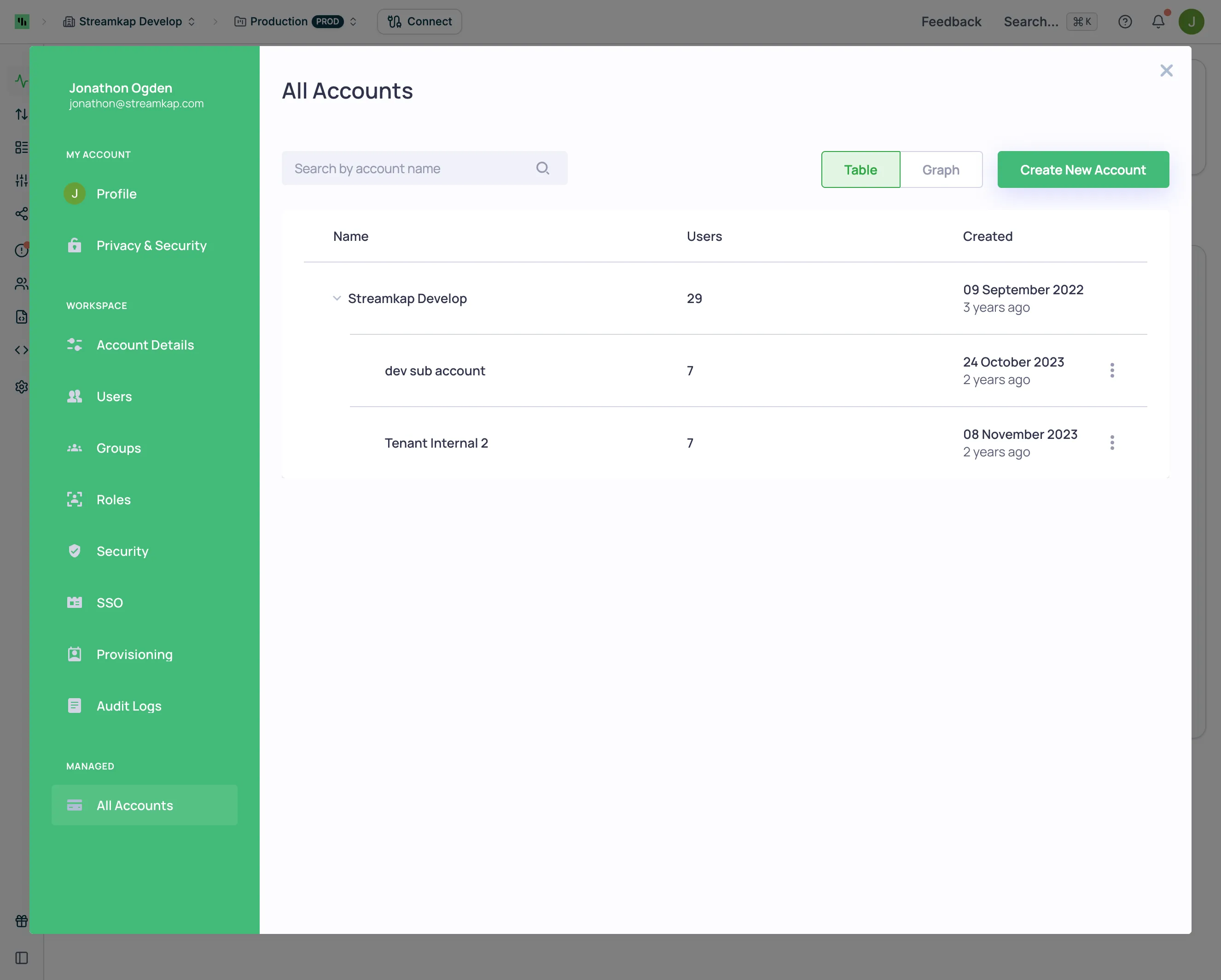 All Accounts showing table view with sub-accounts