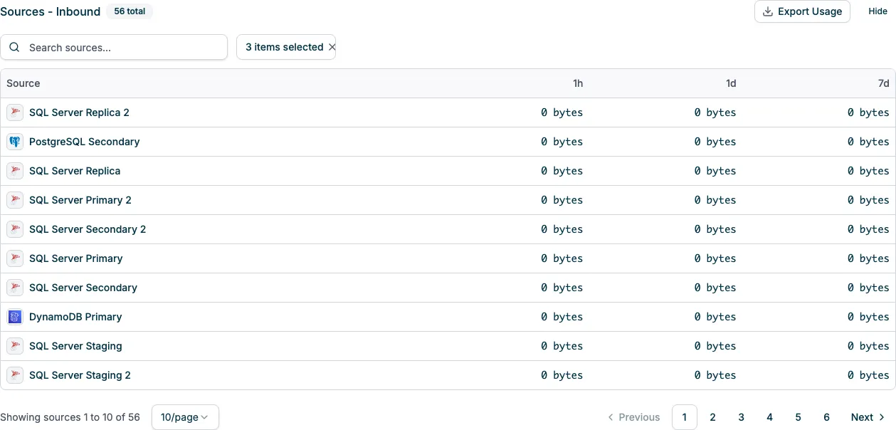 Sources Inbound table showing source connector usage data across 1 Hour, 1 Day, and 7 Days time periods
