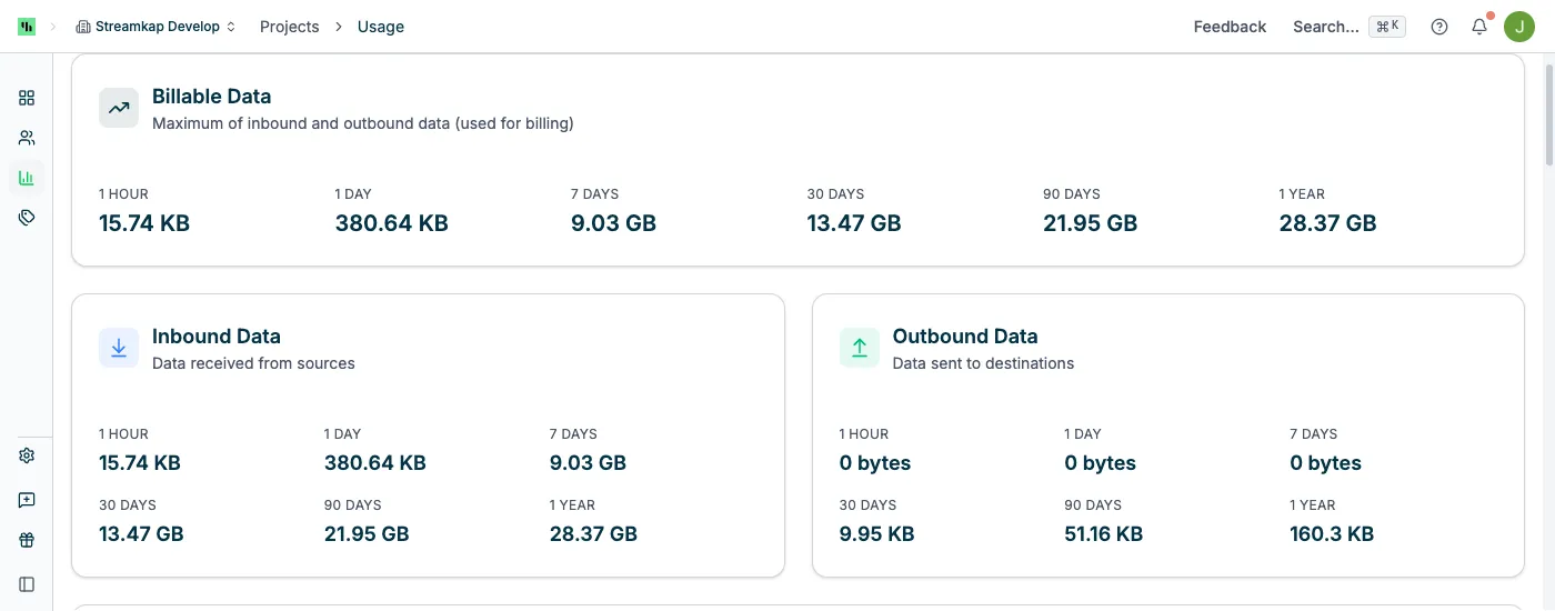 Usage overview showing Billable Data, Inbound Data, and Outbound Data tiles across multiple time ranges